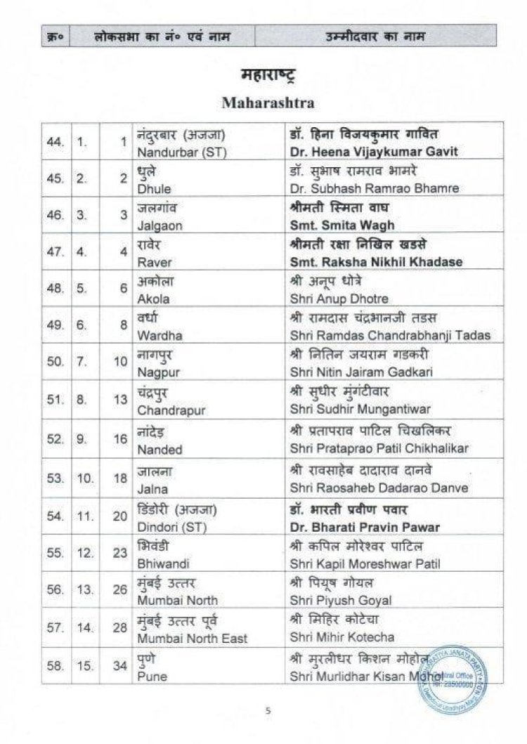 पंकजा मुंडे, मुनगंटीवार मैदानात   , भाजपकडून ७२ उमेदवारांची दुसरी यादी, राज्यातील २० जणांचा समावेश